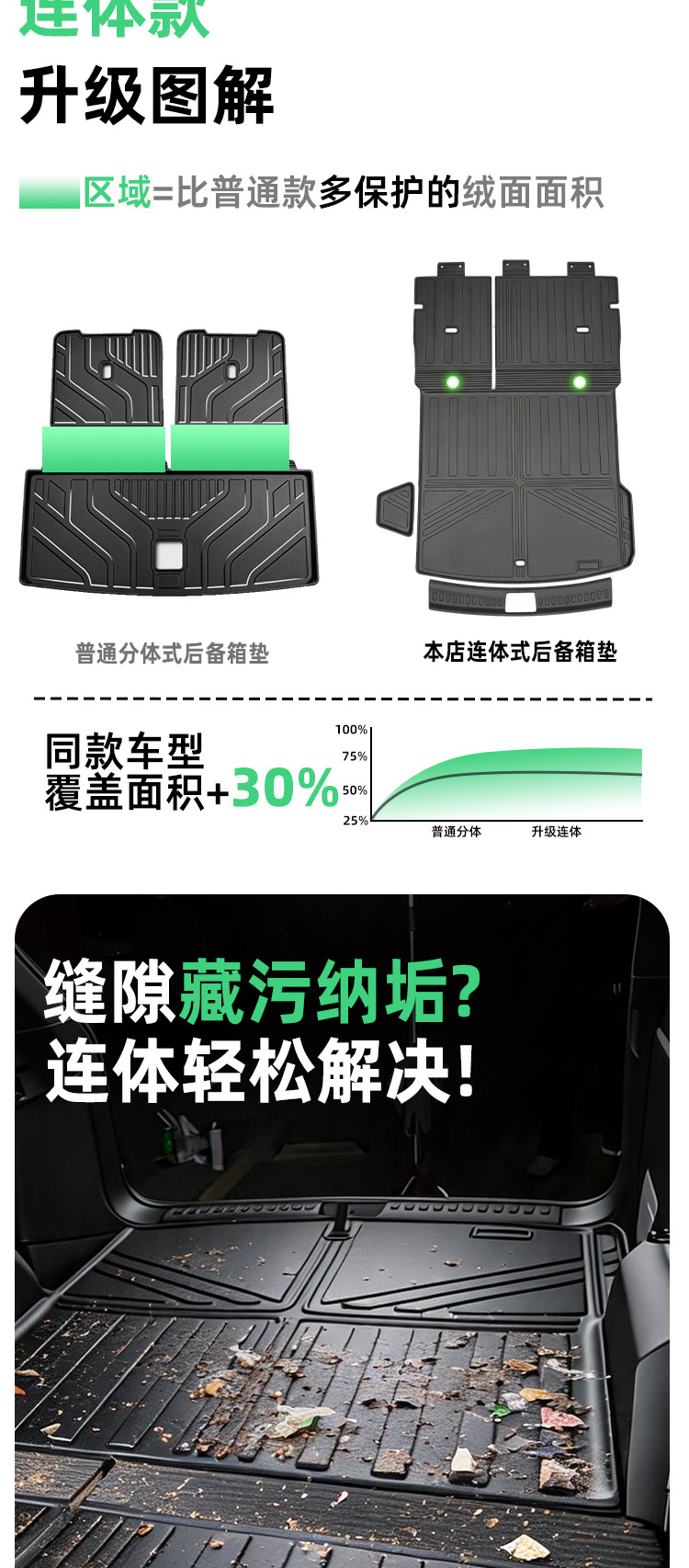 Suitable for 26 models of Haval Menglong PLUS, integrated TPE trunk mat, car anti-dirt mat, foot mat, trunk mat