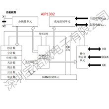 AiP1302  原装中微爱芯  SOP8 芯涓流充电时钟芯片