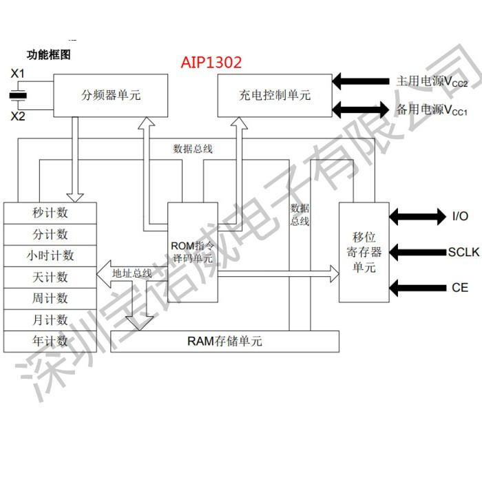 AiP1302  原装中微爱芯  SOP8 芯涓流充电时钟芯片