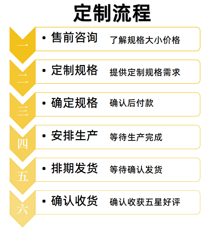定制流程.png