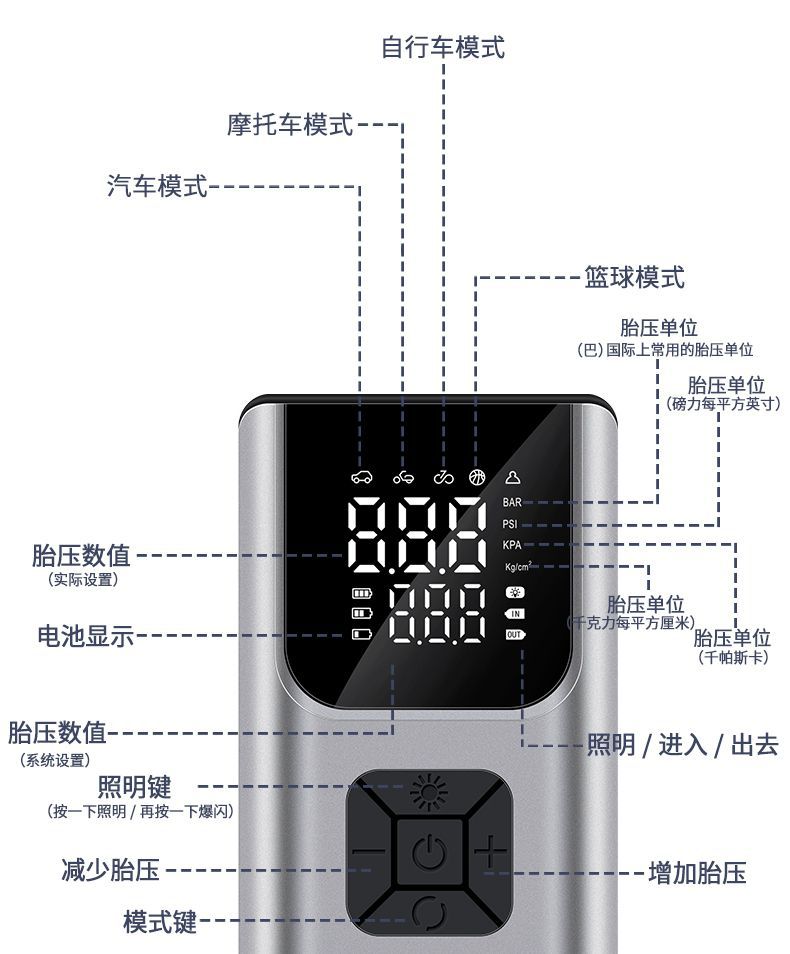 Cross-Border Car Air Pump Portable Handheld Wireless Digital Display Air Pump for Car Tires Automatic High-Pressure Air Pump