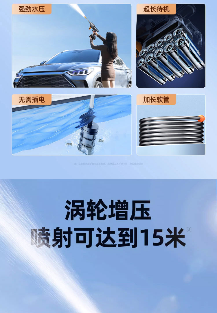 Car High-Pressure Household Electric Car Wash Machine Rechargeable Car Wash Gun High-Power Car Wash Water Gun Cleaning Machine Car Washer