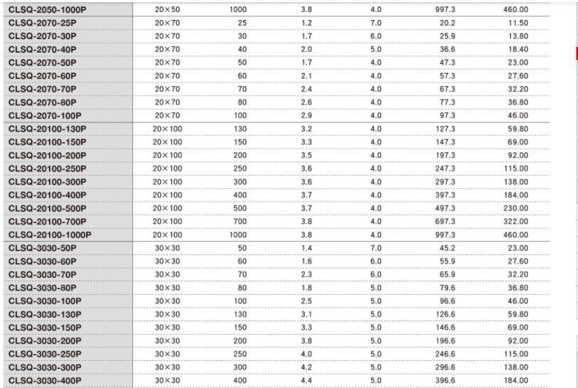 OptoSigma西格玛光机 CLSQ-2050-1000P 平凸柱面透镜