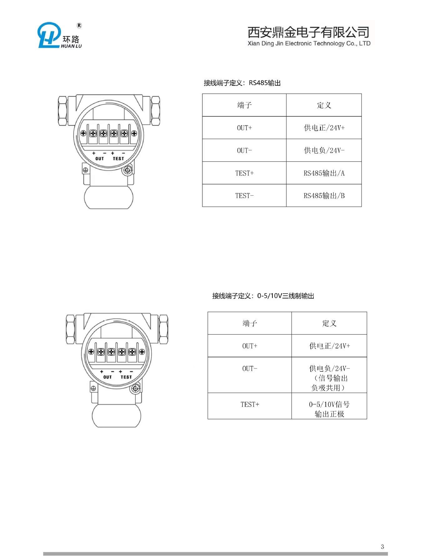 YW601--3分体式投入式液位变送器