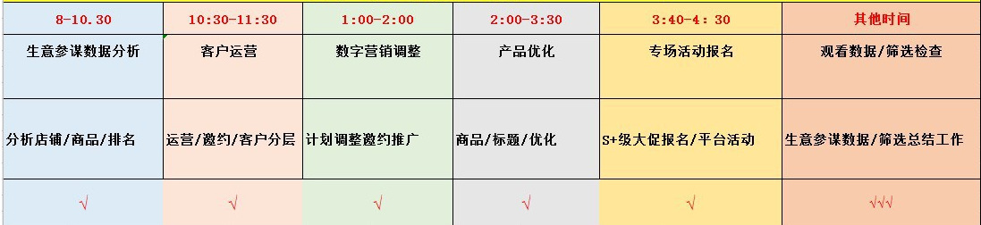 破百万GMV的秘诀，1688电商大佬都在做的团队搭建