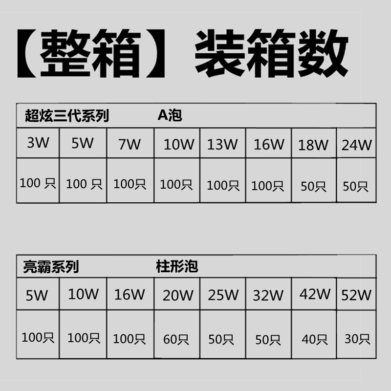 FSL佛山照明led灯泡e27螺口球泡超亮18W25W45节灯能B22卡口仓库3W pic 2