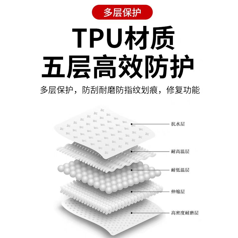 Suitable for Tesla's New Version Model Y/3 Center Pillar Protective Film B-Pillar Anti-Scratch Tpu Film Modification Accessories Ya