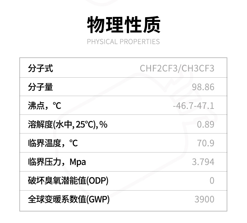Juhua R507A Refrigerant 10kg 16.7 kg Food Freezing Equipment Refrigerant Medium and Low Temperature Commercial Cold