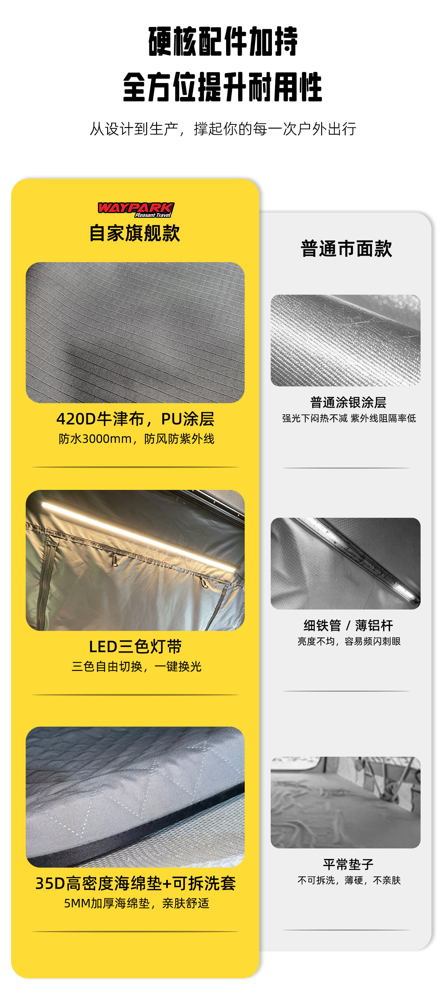 Car Roof Folding Tent Hydraulic Automatic Tent Car Outdoor Self-Driving Camping Folding Car-Mounted Large Tent