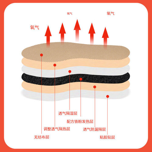 Heating insoles for men and women, non-rechargeable heated foot pads, self-heating baby self-heating sole warmers, foot warmers