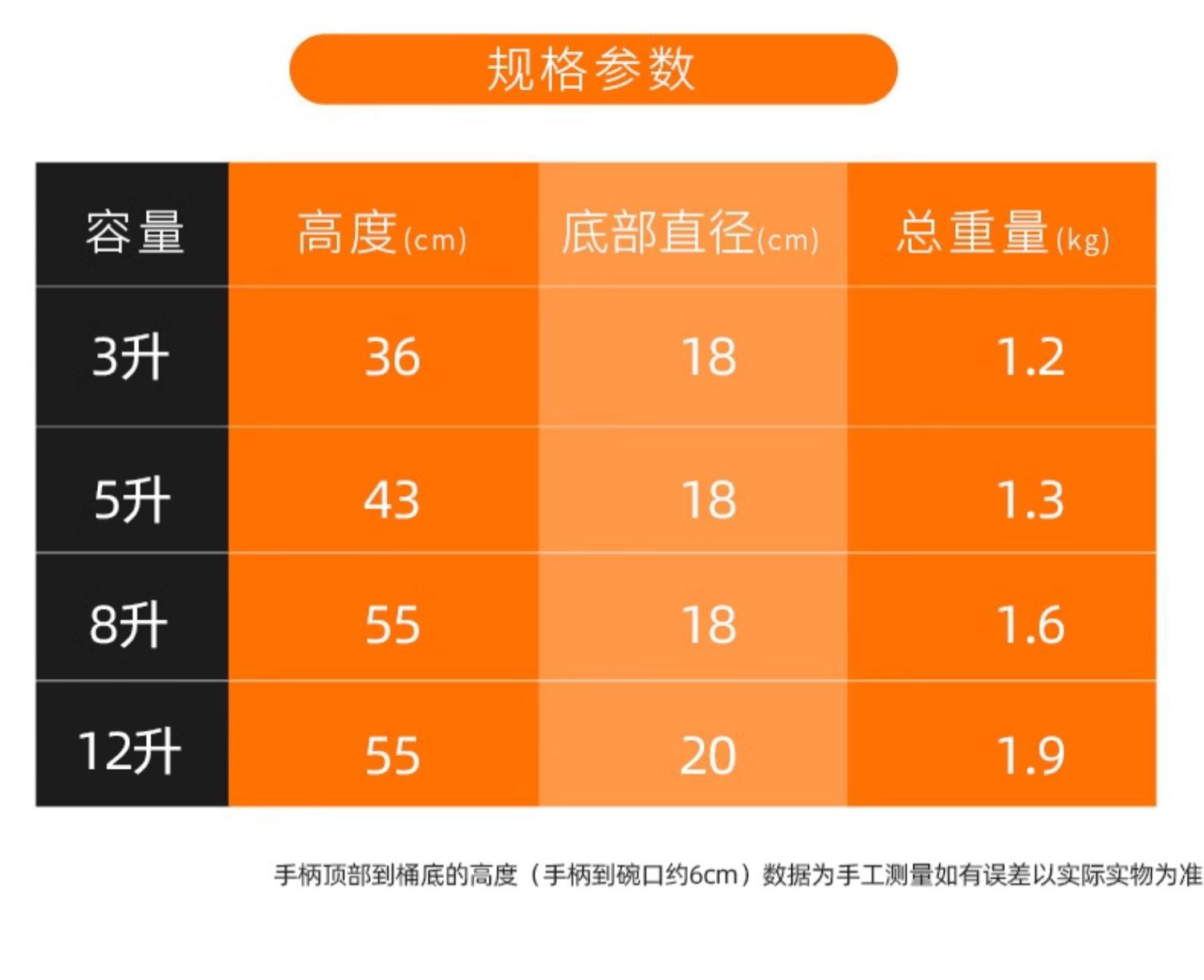 Suitable for Car Washers, Manual Car Washers, Household High-Pressure Car-Mounted Portable Foam Spray Bottles, Water Guns, Motorcycle Battery Cars