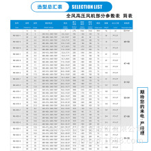 风机气泵厂家参数选型双叶轮高负压鼓风机双段漩涡高压铝合金气泵