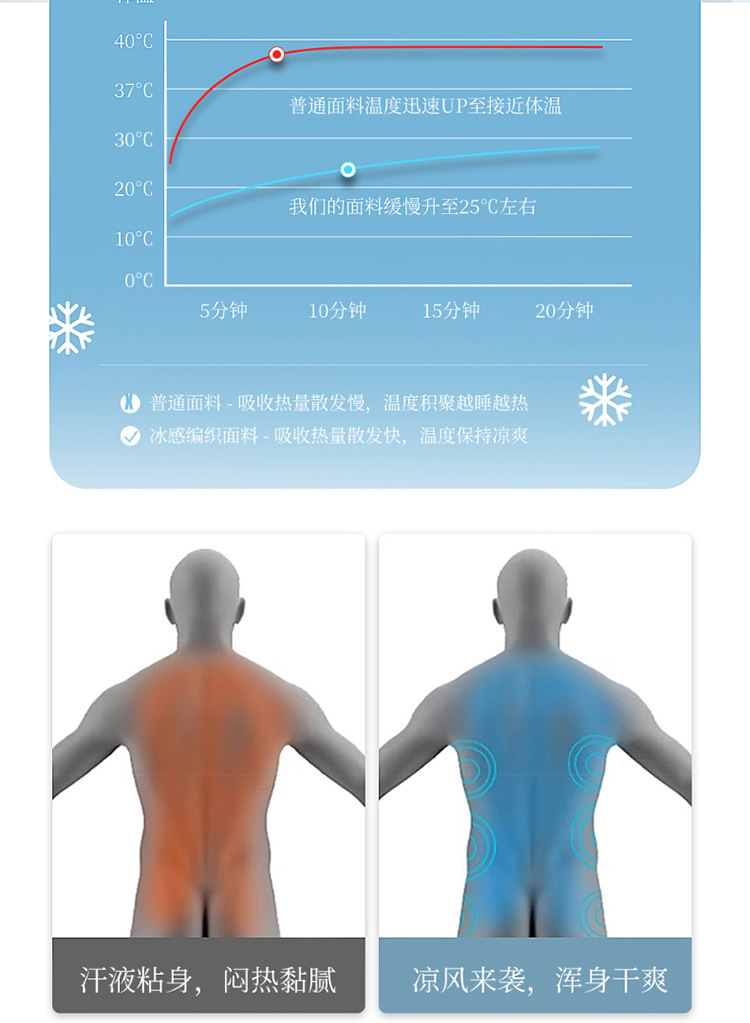 Car Seat Cushion Single Piece Cooling Pad Single Unit All-Season Universal Ventilated Truck Seat Cover Ice Silk Mat Ice-Feel Breathable