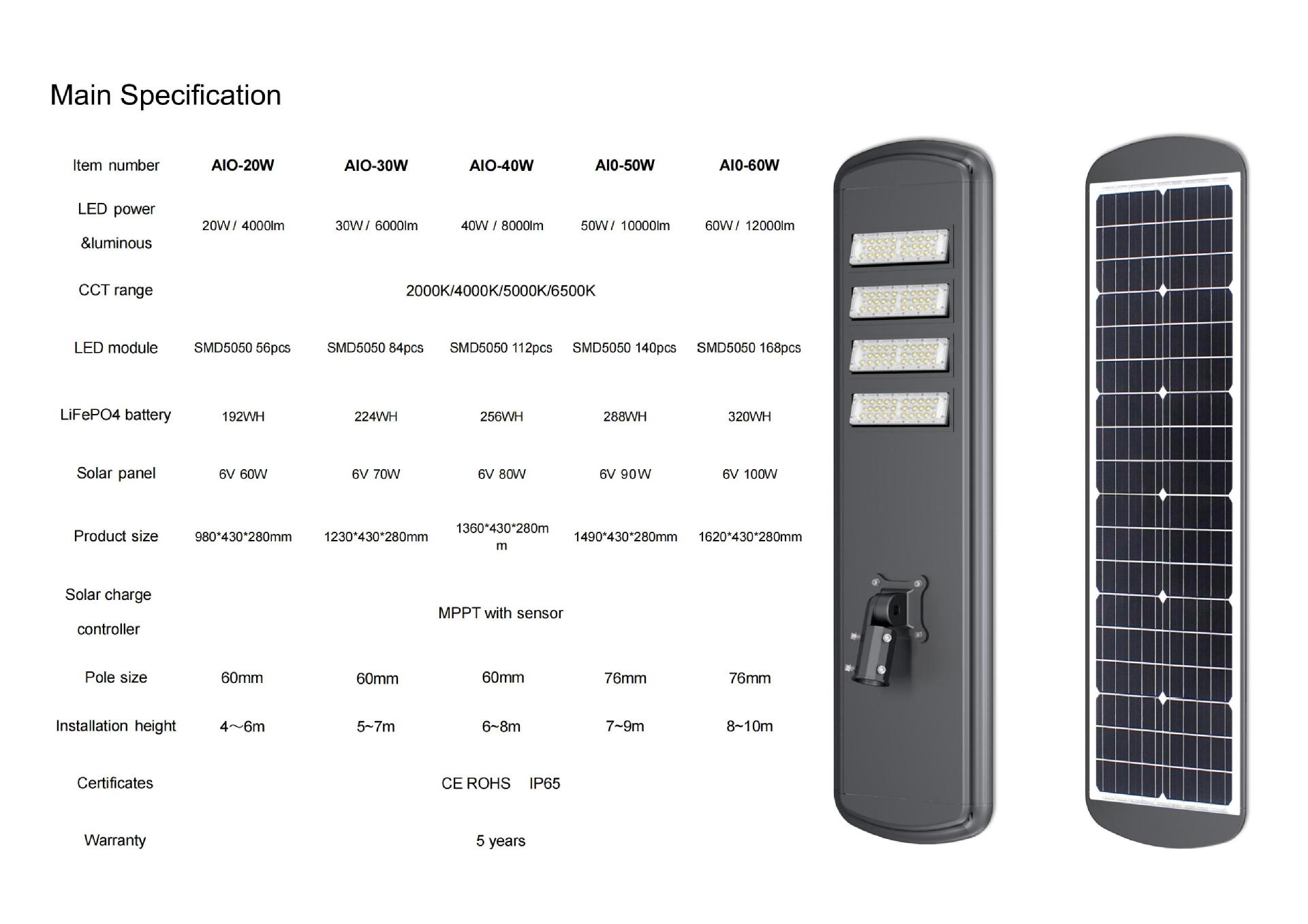 旭亿-精系制造太阳能路灯产品图册_21