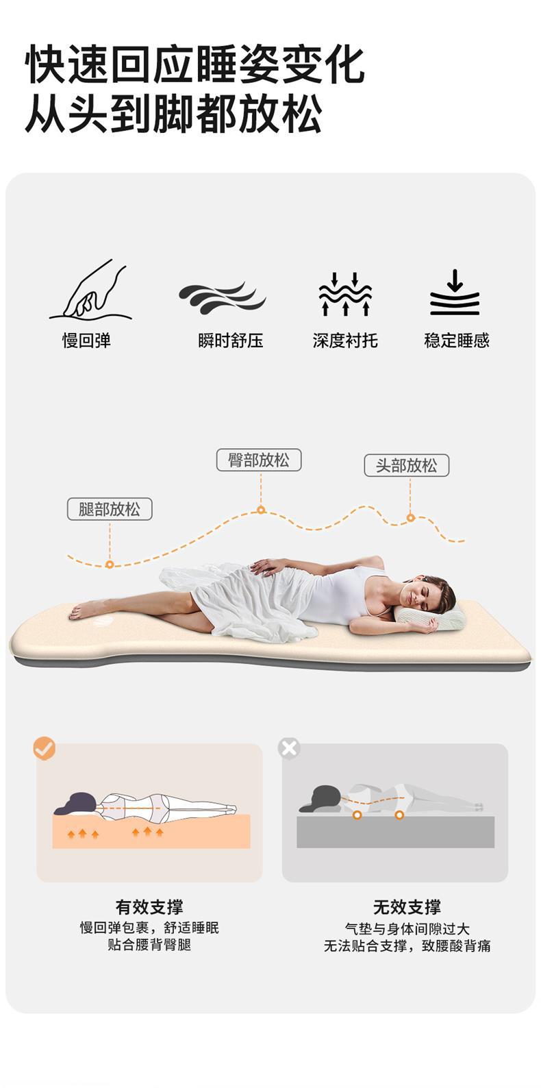 Dupont Mkcamp Tesla Modely Mattress Special Self-Inflating Sponge Car Mattress Car Rear Seat Sleeping Pad