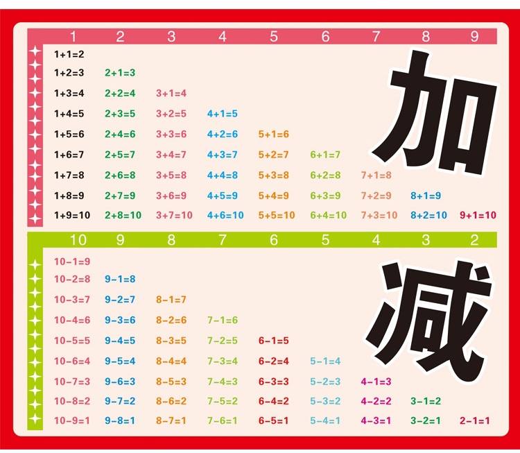 Addition and subtraction within 10 [50x 70cm ]