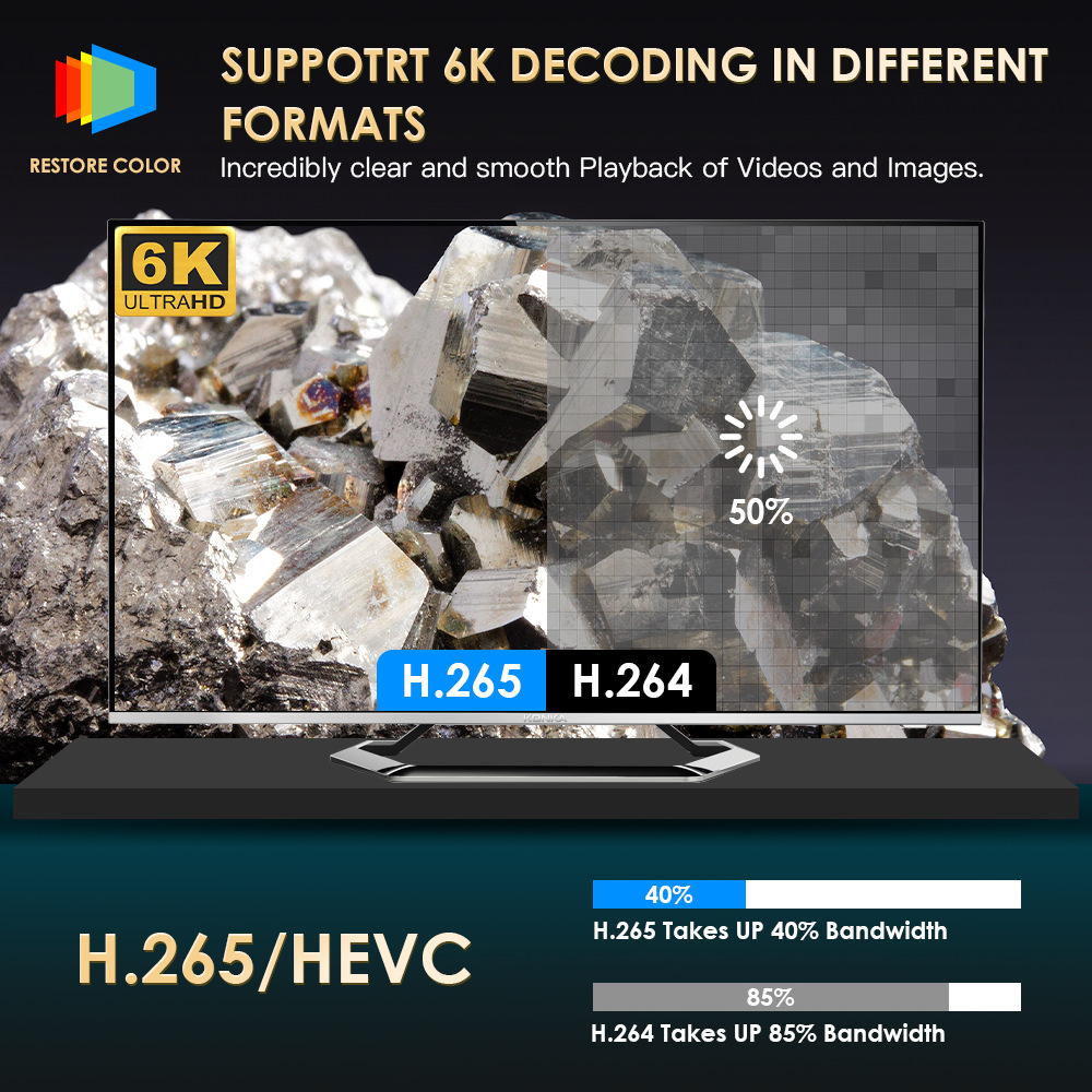 Proyector de teléfono móvil Resolución de proyector dlp 4k estándar europeo estándar americano 64G dormitorio pared proyector doméstico ultra claro