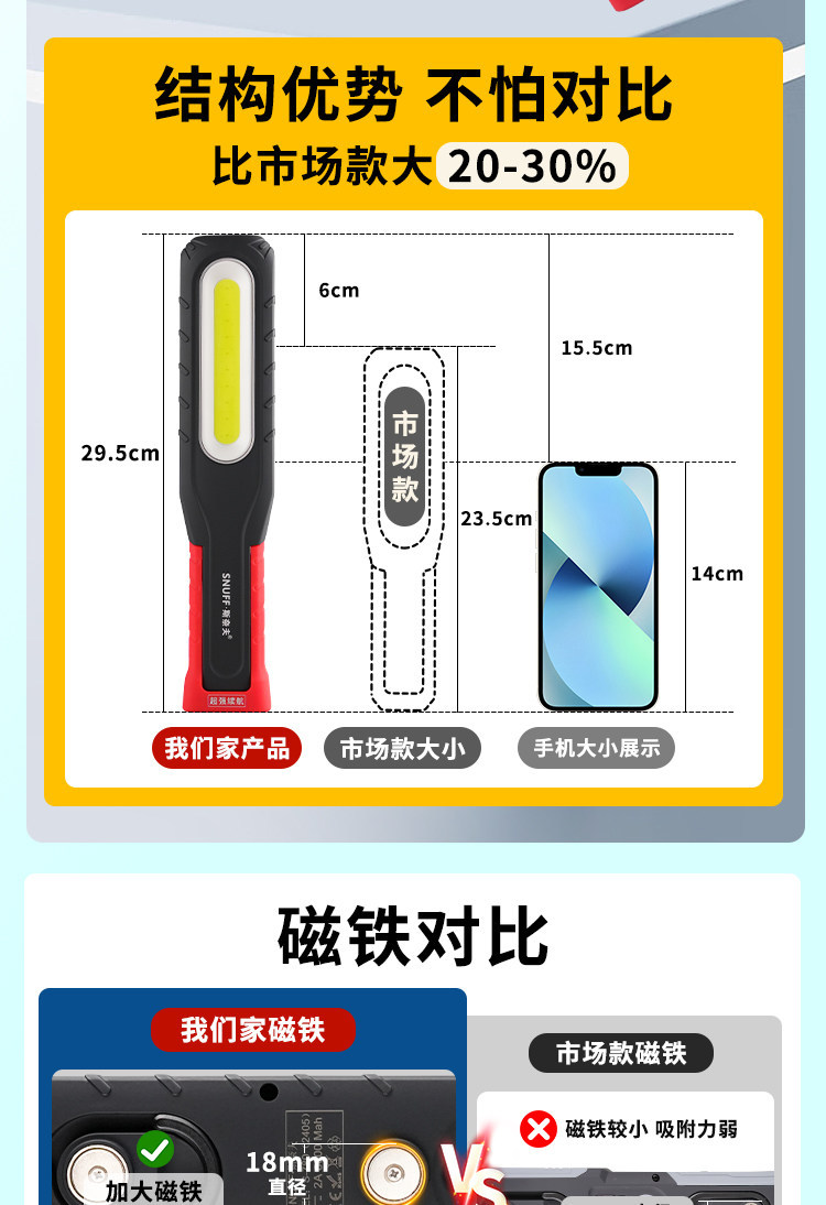 Suitable for Snave work lights, rechargeable for maintenance, with ultra-long battery life, COB multi-function, strong light for auto repair, magnetic LED