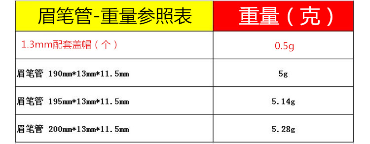 眉笔管重量表.jpg