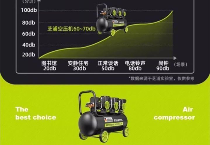 Oil-free low-noise air compressor, small 220v high-power air compressor for woodworking and high-pressure painting, in stock
