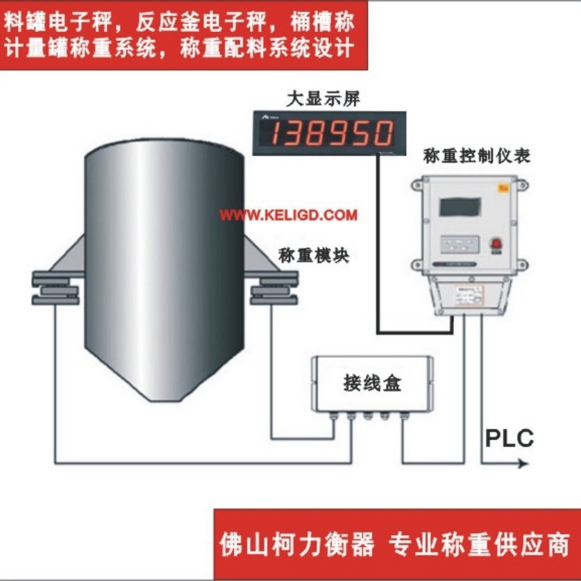 柯力储罐电子秤,储罐称重传感器模块,储罐定量电子称重配料系统