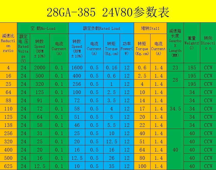 产品数据24V80.jpg