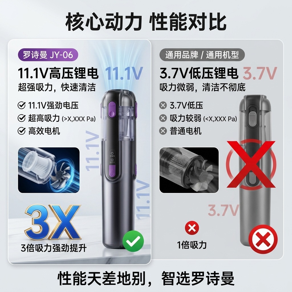 Luoshiman 2026 Flagship Jy-06 Wireless Car Vacuum Cleaner 75W Handheld 11.1V High Voltage and High Suction Power