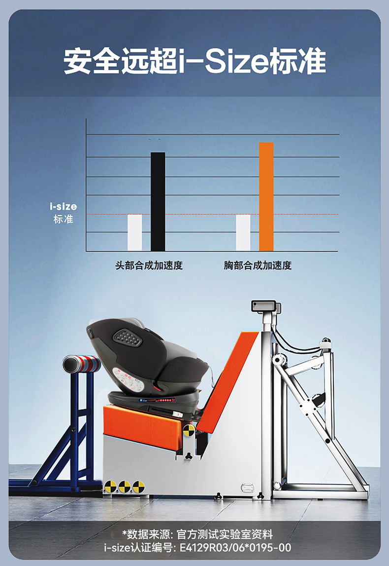Zhongba Technology Cabin Pro Kids Safety Seat Car Support Leg Baby Car 0-12 Years Old Portable Universal
