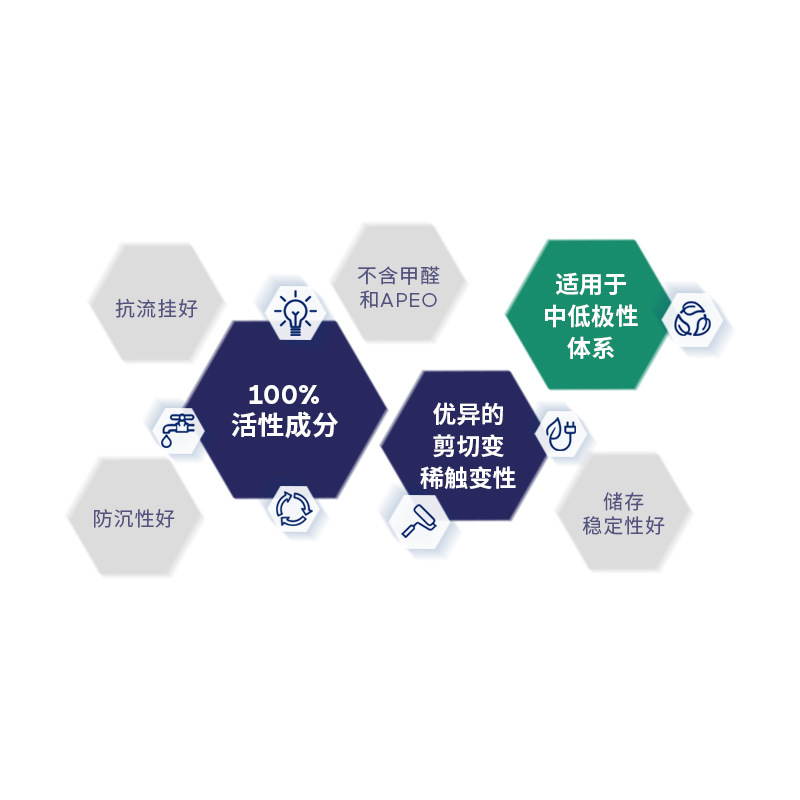 Akima Polyamide Modified Hydrocortalization Castor Oil Crayvallac MT Coating Anti-flow Hanging Anti-sinking Tactile Converter