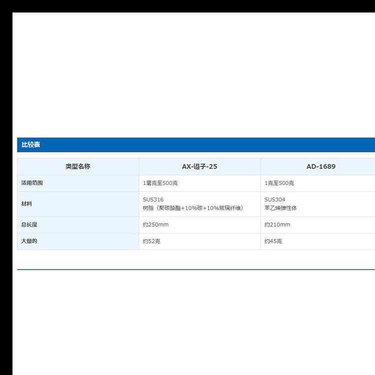 日本AND控制镊子AD-1689校准分析用体重操纵镊子中碳钢高碳钢