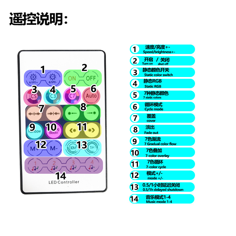 皮线灯遥控说明.jpg