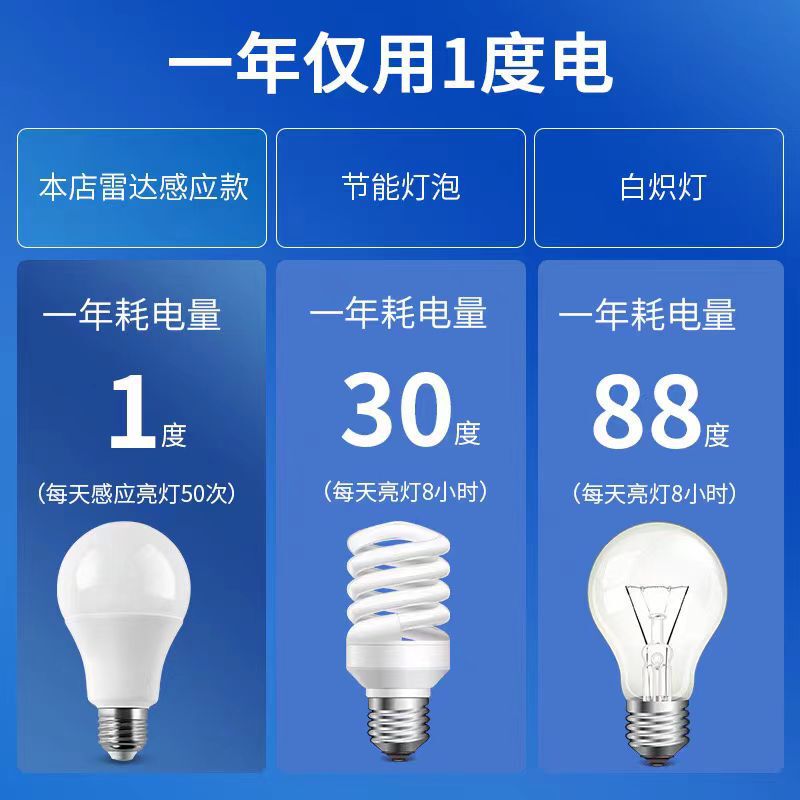 LEDレーダー誘導電球レーダー人体誘導音と光制御誘導廊下E27ネジ口紅外装人体|undefined
