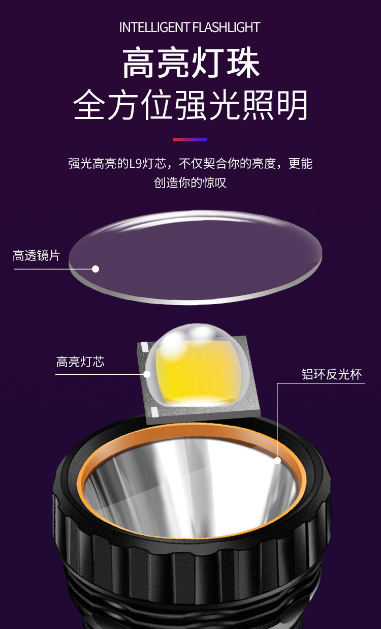 Solar Flashlight Strong Light Spotlight Outdoor Charging Convenient Super Bright Gift with Side Light Cross-Border Factory Direct Sale