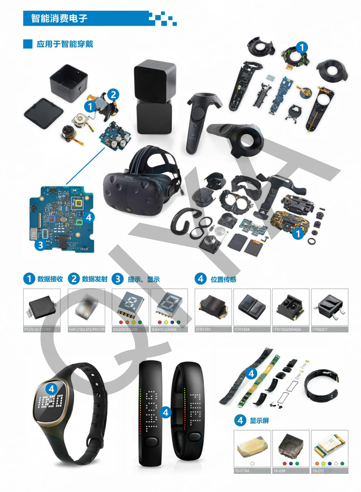 智能消费电子11