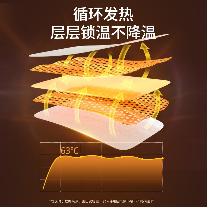 暖宝宝贴暖贴艾草宫暖热敷贴自发热姜贴保暖超长持久发热贴厂家|undefined