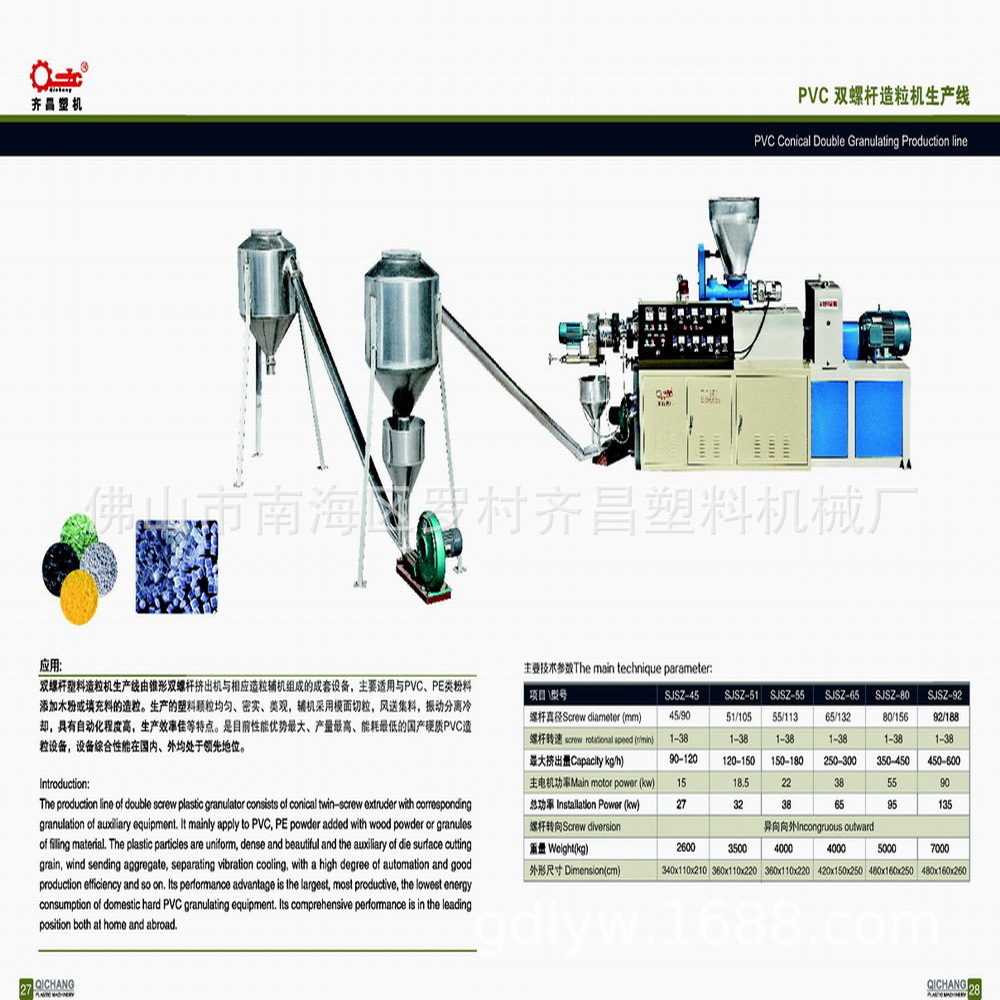 供应PVC新料造粒机