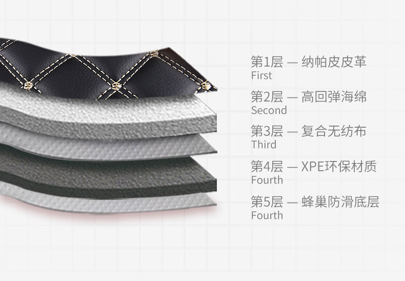 Suitable for Volkswagen Sagitar Foot Mat Enclosing FAW 23 22 New Main Driving Wire Ring 18 Car Foot Mat