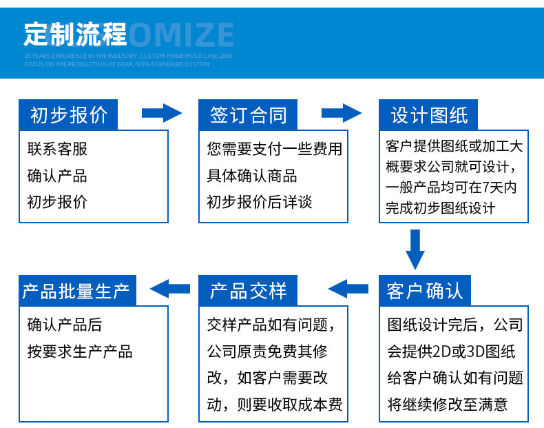 品质齿轮详情页_09