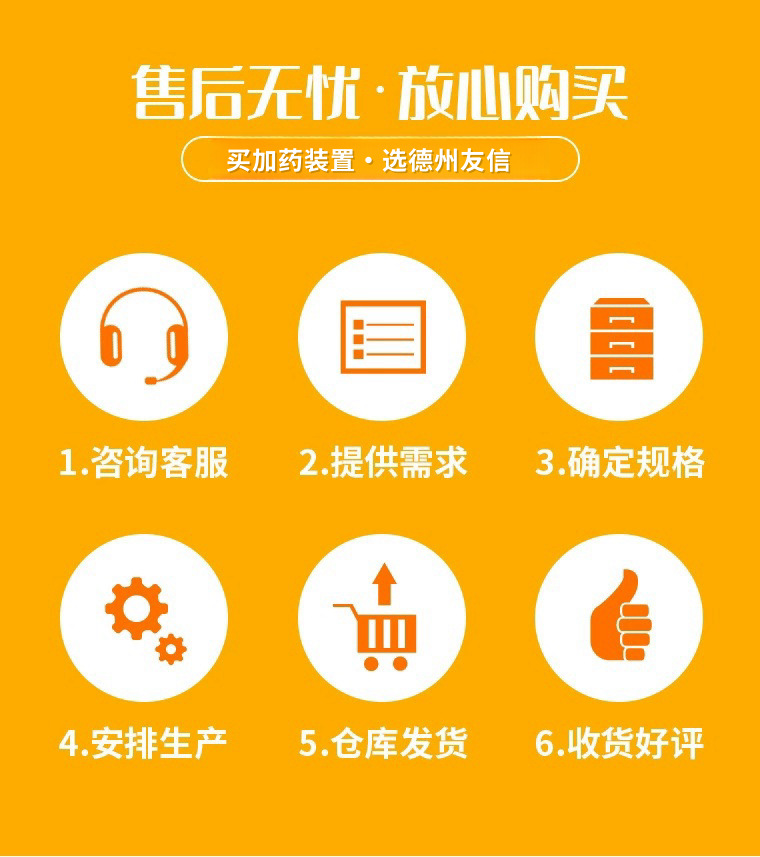 改