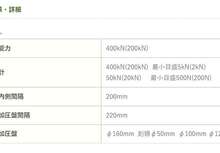 �ձ�nishinihonshikenki ����ӋS-236�R�sԇ�C ؓ�d�O�� λ��Ӌ