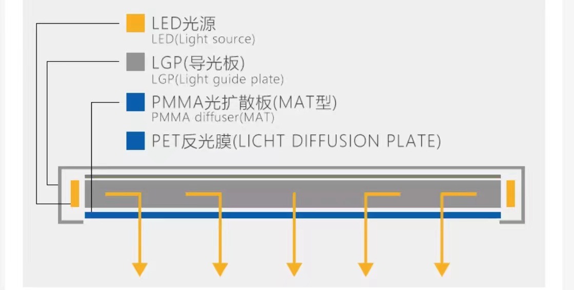 LED激光打点导光板三件套亚克力发光板展示灯面板灯超薄灯箱-阿里巴巴