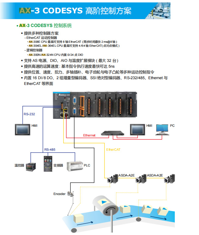 AX 308EA0MA1T CPU PLc CODESYS ax 308ea0ma1t cpu plc codesys