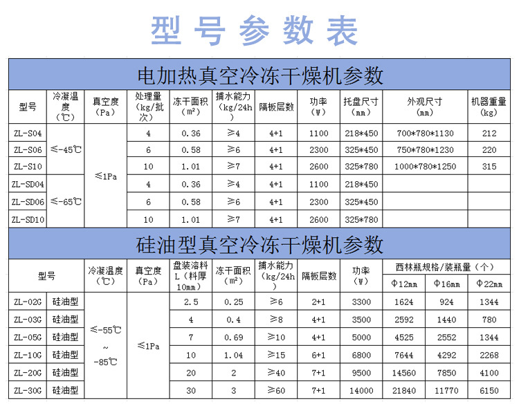电加热硅油加热