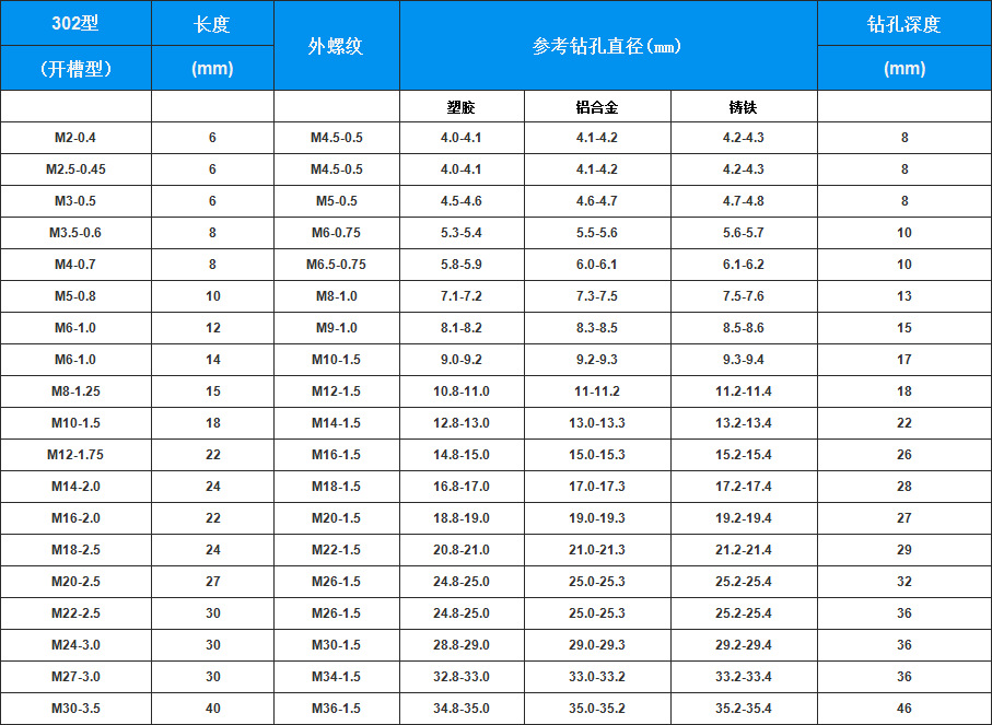 cac75d8974a38d5a1d83a06e292926