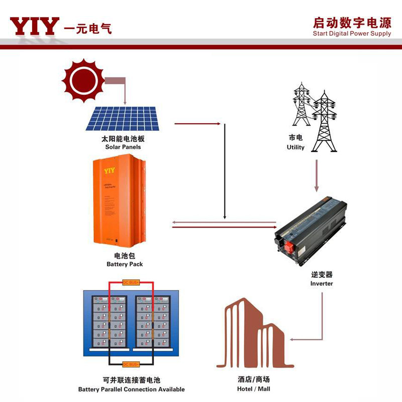 һԪ ̫ܹ﮵48V 50AH 100AH 200AH 3.2v﮵ESS