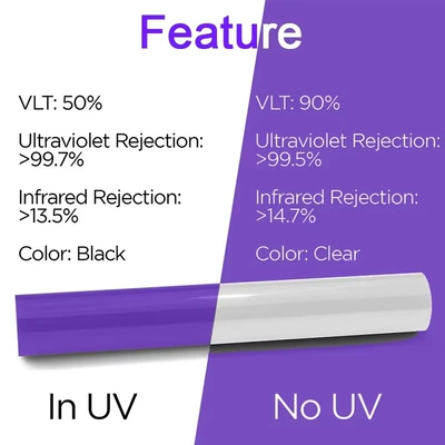 Car headlight protective film, Tpu Light-Controlled Color-Changing White
