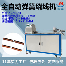 ȫ�Ԅ�׃���������@���C �~��������@�����O�� ���ɼӹ��@���C