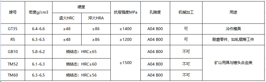 矿山破碎锤头碳化钛TiC基钢结硬质合金圆棒钨钛合金圆棒TM52铸钉-阿里巴巴