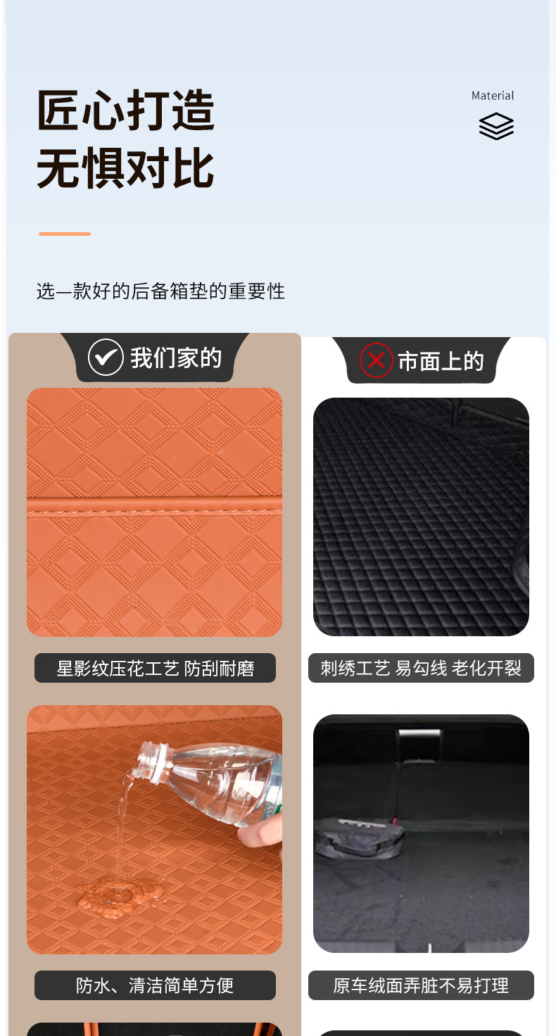 Suitable for 25 Models of Wenjie M8 Trunk Mats, Fully Enclosed M8 Special Trunk Mats, Five-Seater and Six-Seater Interior Decoration Supplies