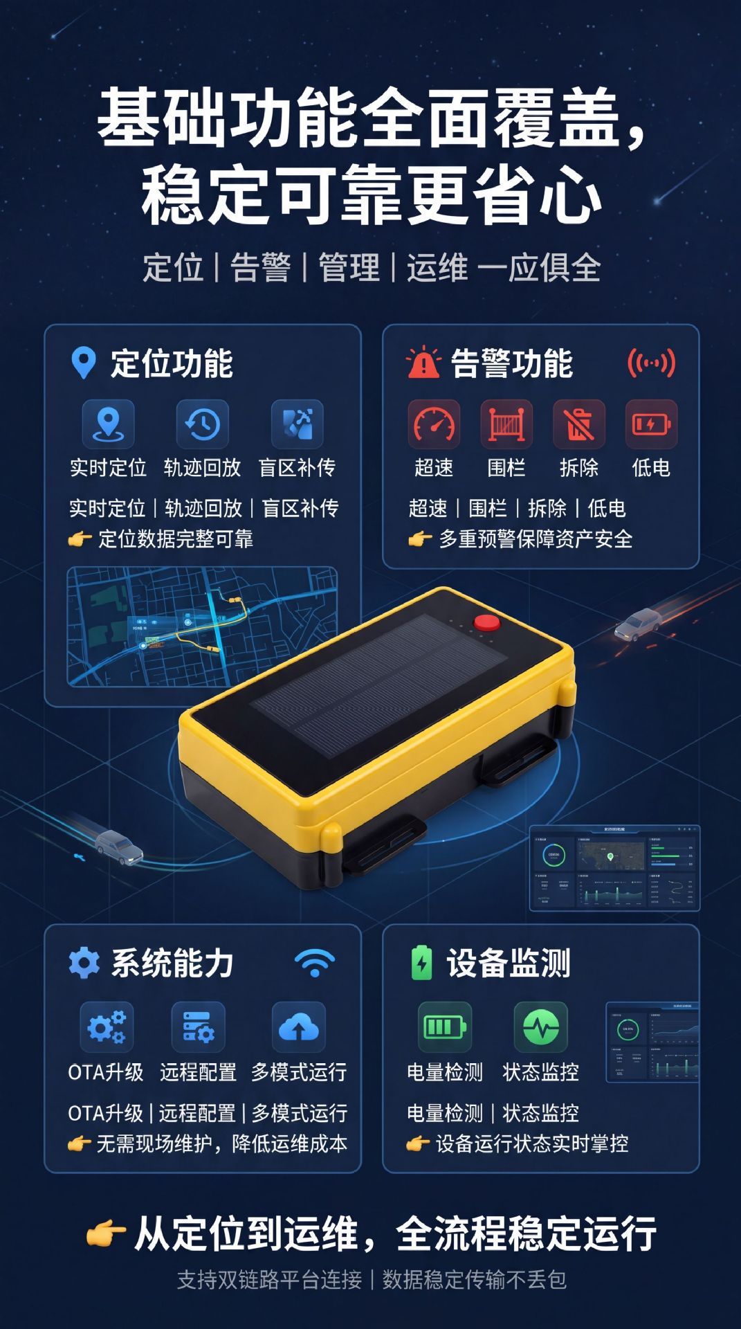 4g Beidou Solar-Powered Locator for Engineering Machinery, Special Trailers, Fishing Boats, and Beidou Solar-Powered Vehicle-Mounted Locator